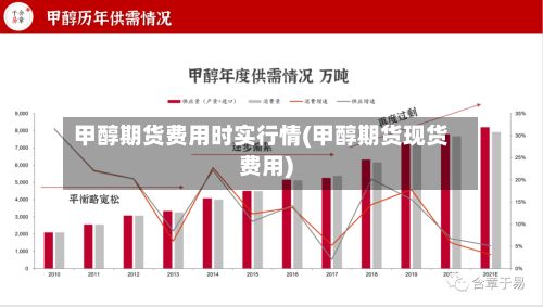 甲醇期货费用时实行情(甲醇期货现货费用)-第3张图片