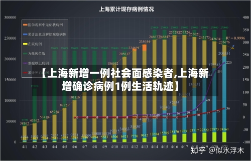 【上海新增一例社会面感染者,上海新增确诊病例1例生活轨迹】
