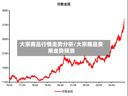 大宗商品行情走势分析/大宗商品费用走势预测-第3张图片