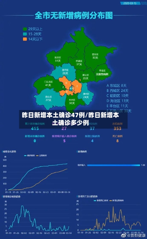 昨日新增本土确诊47例/昨日新增本土确诊多少例-第1张图片