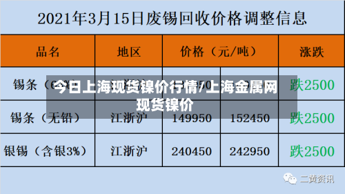 今日上海现货镍价行情/上海金属网现货镍价-第2张图片