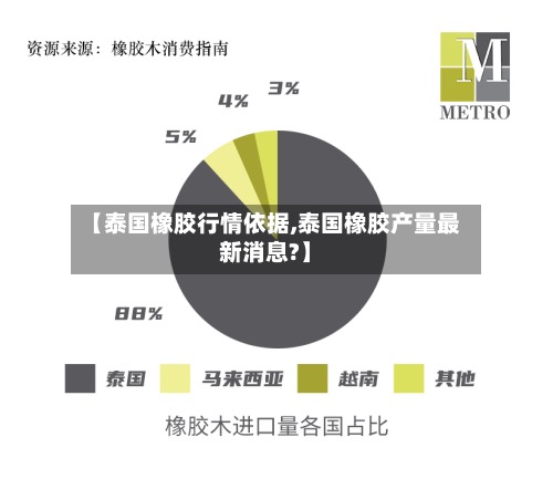 【泰国橡胶行情依据,泰国橡胶产量最新消息?】-第2张图片