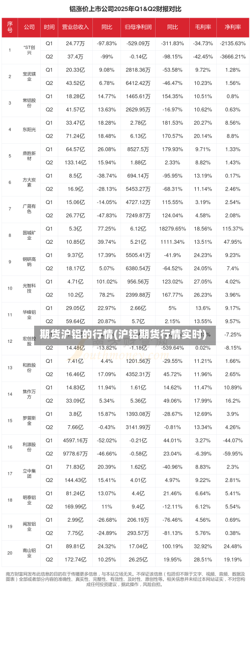 期货沪铝的行情(沪铝期货行情实时)-第2张图片