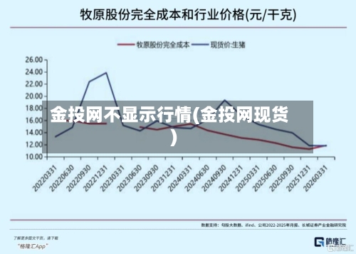 金投网不显示行情(金投网现货)-第2张图片