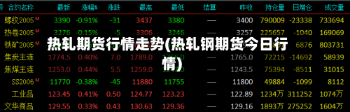 热轧期货行情走势(热轧钢期货今日行情)-第3张图片