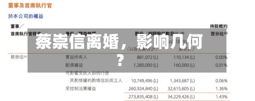 蔡崇信离婚，影响几何？-第3张图片