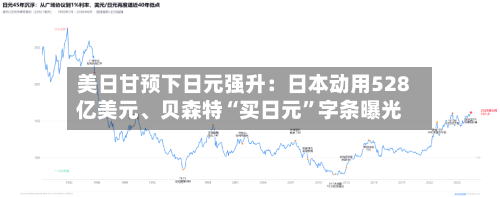 美日甘预下日元强升：日本动用528亿美元	、贝森特“买日元	”字条曝光-第2张图片