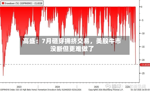 高盛：7月砸穿拥挤交易，美股牛市没断但更难做了-第2张图片