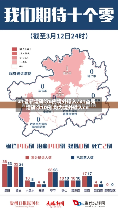31省新增确诊6例境外输入/31省新增确诊10例 均为境外输入cn