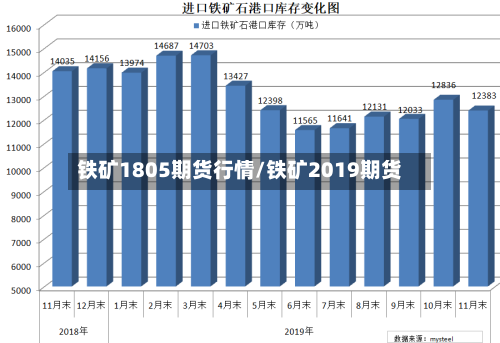 铁矿1805期货行情/铁矿2019期货