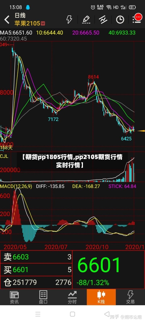 【期货pp1805行情,pp2105期货行情实时行情】-第3张图片