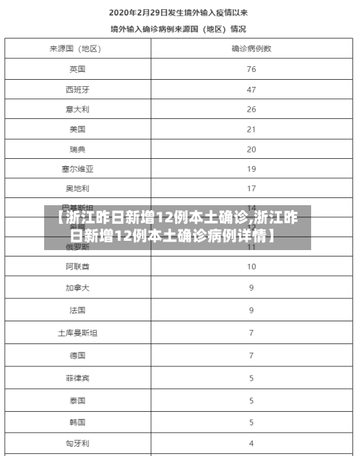 【浙江昨日新增12例本土确诊,浙江昨日新增12例本土确诊病例详情】