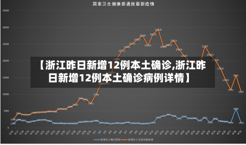 【浙江昨日新增12例本土确诊,浙江昨日新增12例本土确诊病例详情】-第2张图片