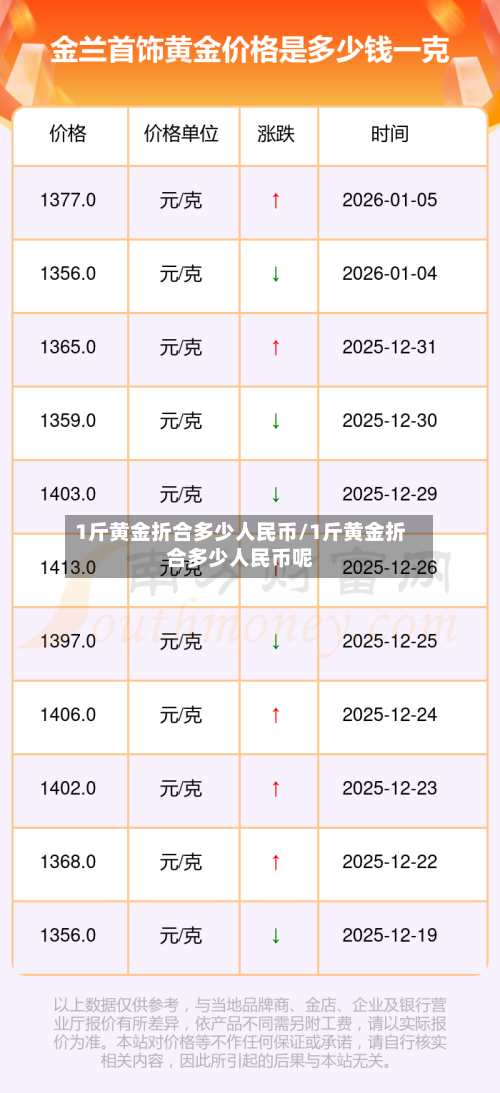 1斤黄金折合多少人民币/1斤黄金折合多少人民币呢-第2张图片