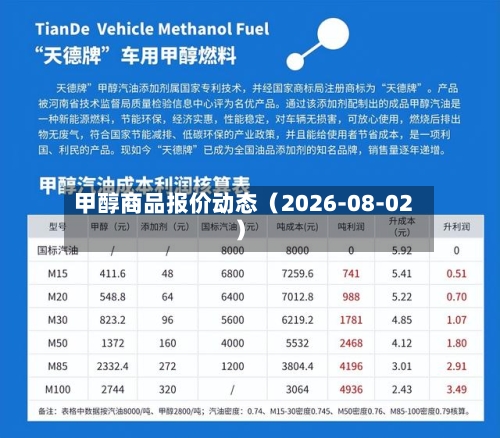 甲醇商品报价动态（2026-08-02）-第1张图片