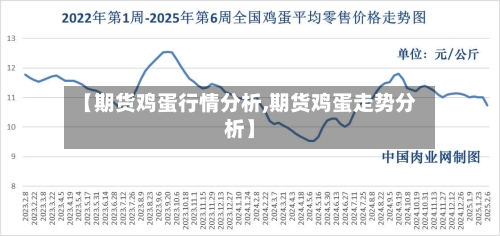 【期货鸡蛋行情分析,期货鸡蛋走势分析】-第2张图片