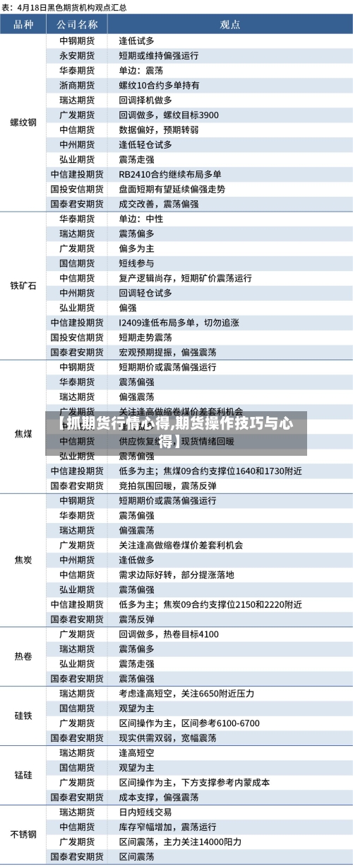 【抓期货行情心得,期货操作技巧与心得】-第2张图片
