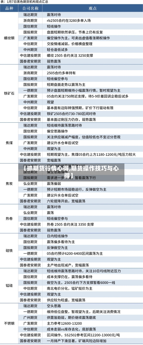 【抓期货行情心得,期货操作技巧与心得】-第3张图片