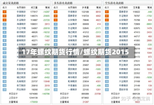 17年螺纹期货行情/螺纹期货2015-第3张图片