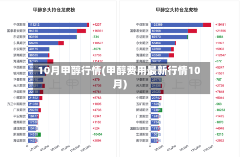 10月甲醇行情(甲醇费用最新行情10月)-第2张图片