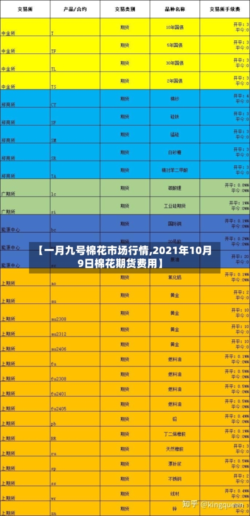 【一月九号棉花市场行情,2021年10月9日棉花期货费用】
