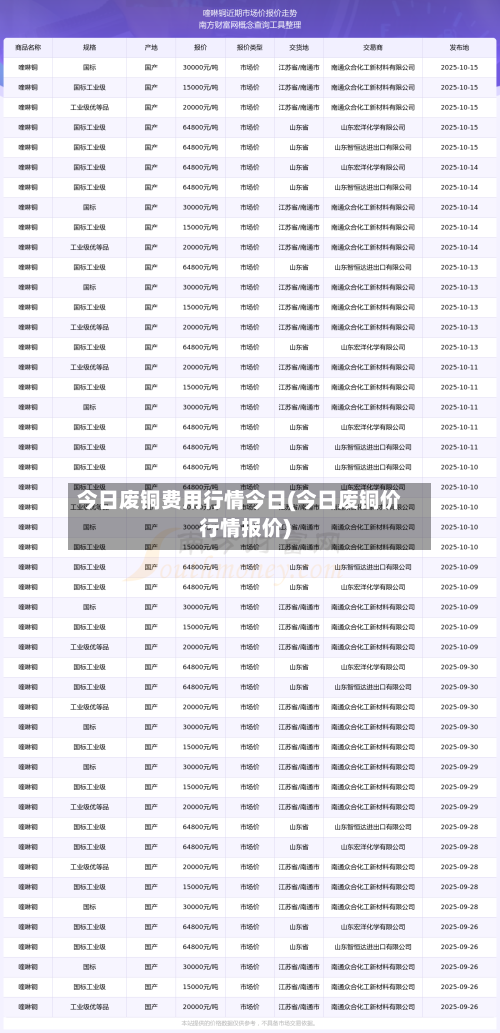 今日废铜费用行情今日(今日废铜价行情报价)