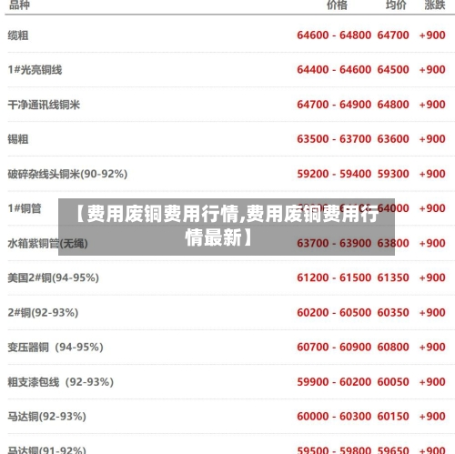 【费用废铜费用行情,费用废铜费用行情最新】-第2张图片