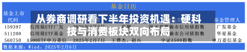 从券商调研看下半年投资机遇:硬科技与消费板块双向布局-第3张图片
