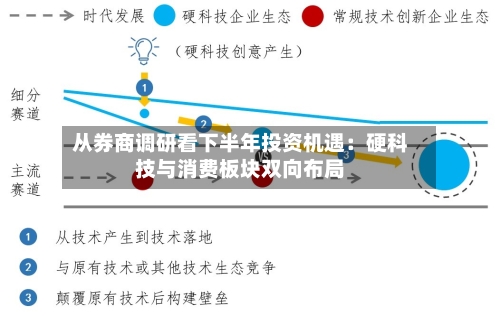 从券商调研看下半年投资机遇：硬科技与消费板块双向布局