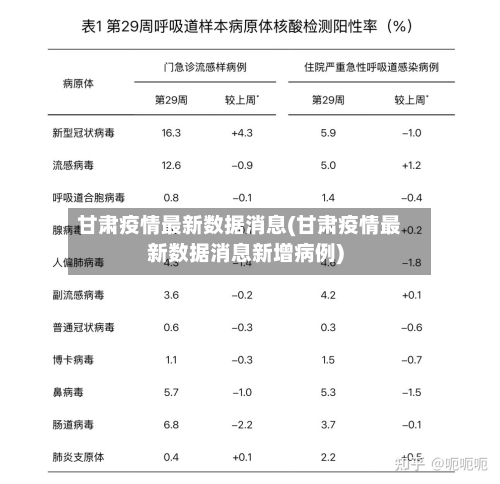 甘肃疫情最新数据消息(甘肃疫情最新数据消息新增病例)-第3张图片