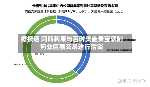 据报道 阿斯利康与百时美施贵宝就制药业巨额交易进行洽谈