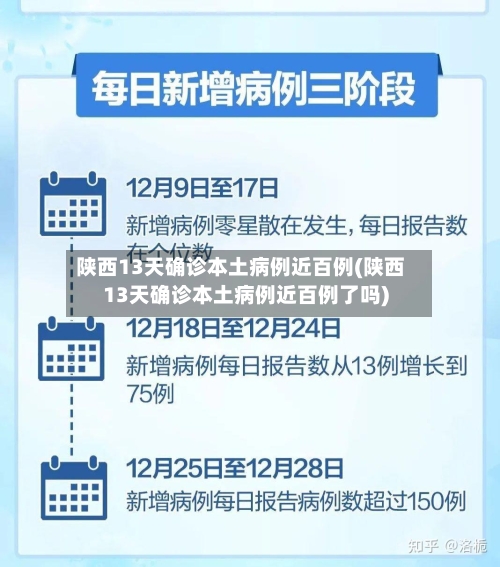 陕西13天确诊本土病例近百例(陕西13天确诊本土病例近百例了吗)