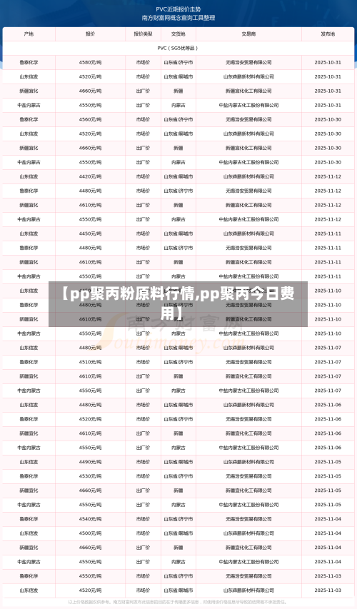 【pp聚丙粉原料行情,pp聚丙今日费用】-第2张图片