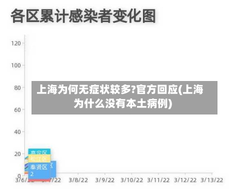 上海为何无症状较多?官方回应(上海为什么没有本土病例)-第3张图片