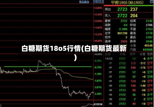 白糖期货18o5行情(白糖期货最新)-第3张图片