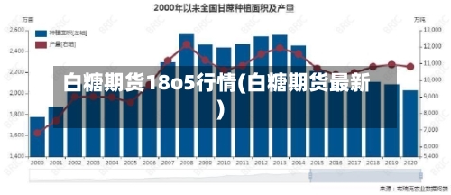 白糖期货18o5行情(白糖期货最新)-第2张图片