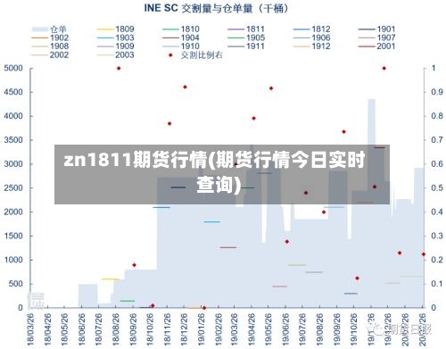 zn1811期货行情(期货行情今日实时查询)