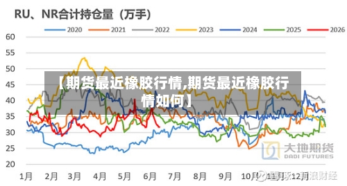 【期货最近橡胶行情,期货最近橡胶行情如何】