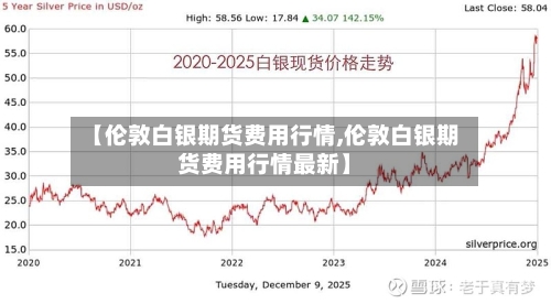 【伦敦白银期货费用行情,伦敦白银期货费用行情最新】-第2张图片