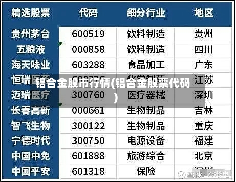 铝合金股市行情(铝合金股票代码)
