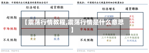 【震荡行情教程,震荡行情是什么意思】-第3张图片