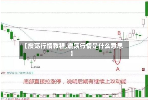 【震荡行情教程,震荡行情是什么意思】