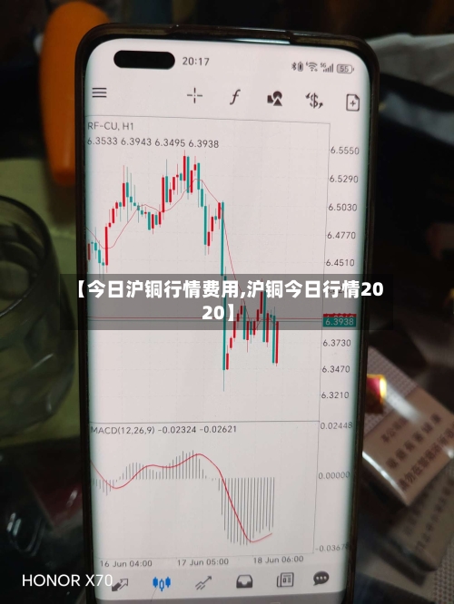 【今日沪铜行情费用,沪铜今日行情2020】-第3张图片