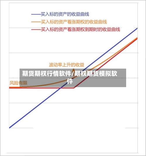 期货期权行情软件/期权期货模拟软件