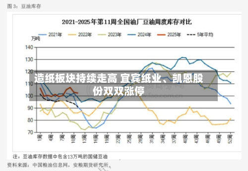 造纸板块持续走高 宜宾纸业	、凯恩股份双双涨停-第1张图片