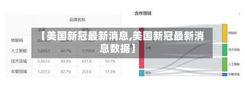 【美国新冠最新消息,美国新冠最新消息数据】