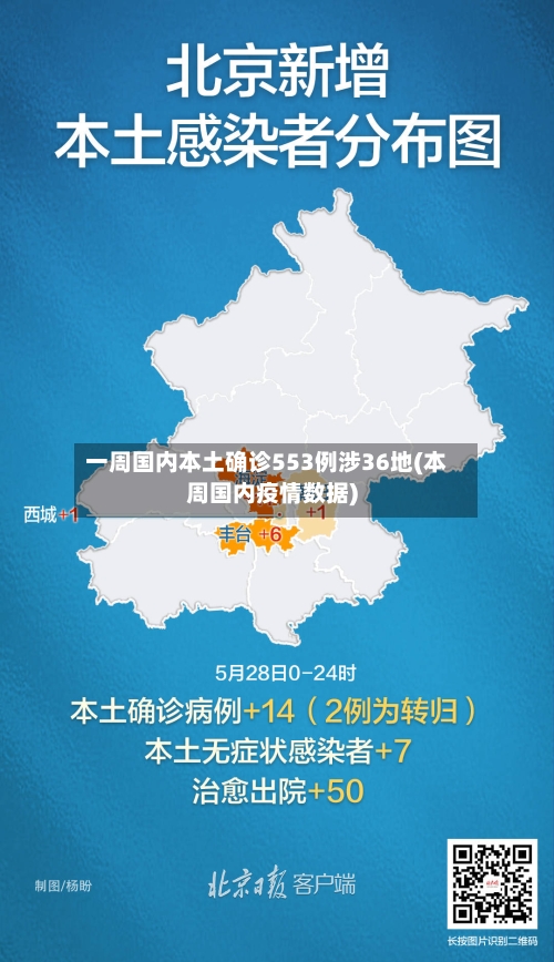 一周国内本土确诊553例涉36地(本周国内疫情数据)-第3张图片
