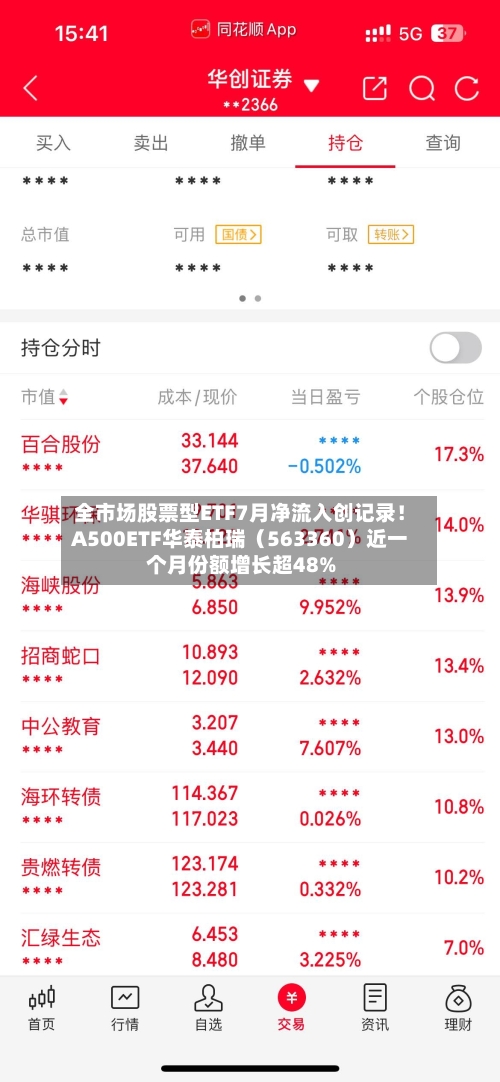 全市场股票型ETF7月净流入创记录！A500ETF华泰柏瑞（563360）近一个月份额增长超48%