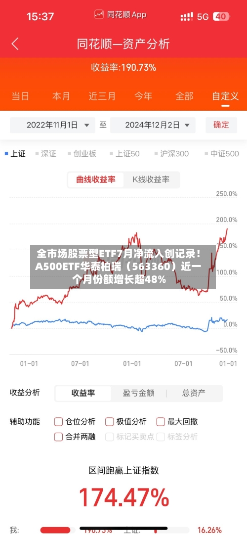 全市场股票型ETF7月净流入创记录!A500ETF华泰柏瑞(563360)近一个月份额增长超48%-第2张图片
