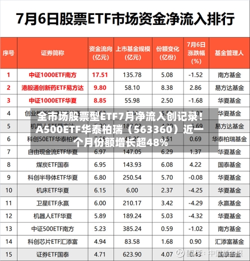 全市场股票型ETF7月净流入创记录!A500ETF华泰柏瑞(563360)近一个月份额增长超48%-第3张图片